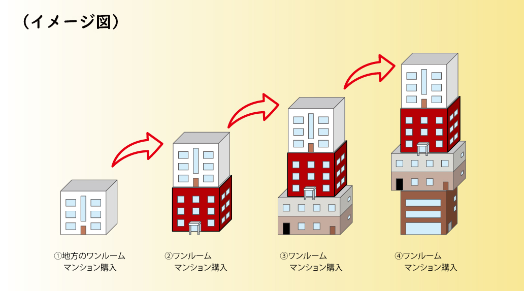 タダで教育資金を作る方法と効率よく子供の資産を作る方法 | 竹下FP事務所