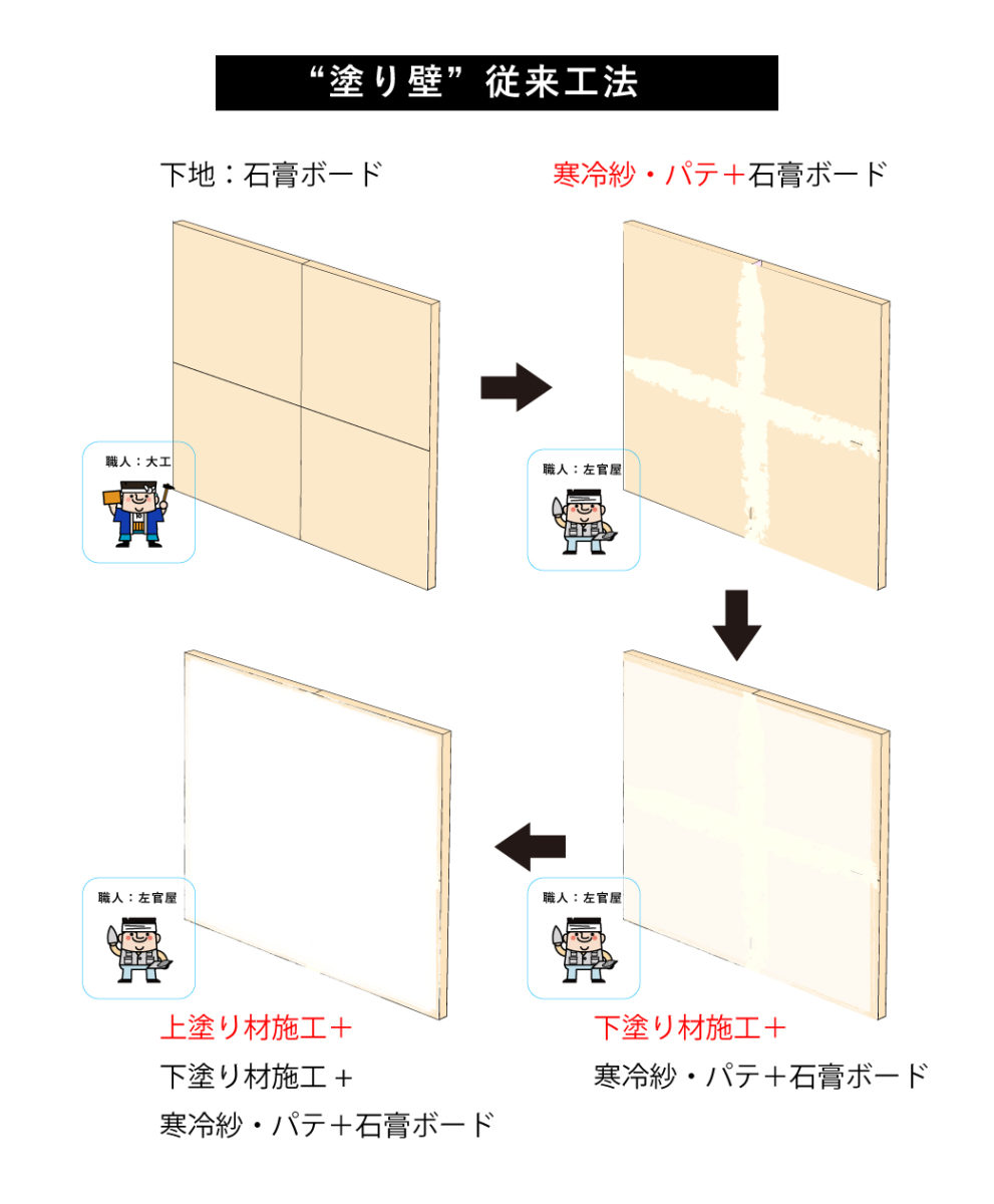 塗り壁の「ひび割れ」を下地処理で減らす方法｜EBS塗り壁専用下地シート