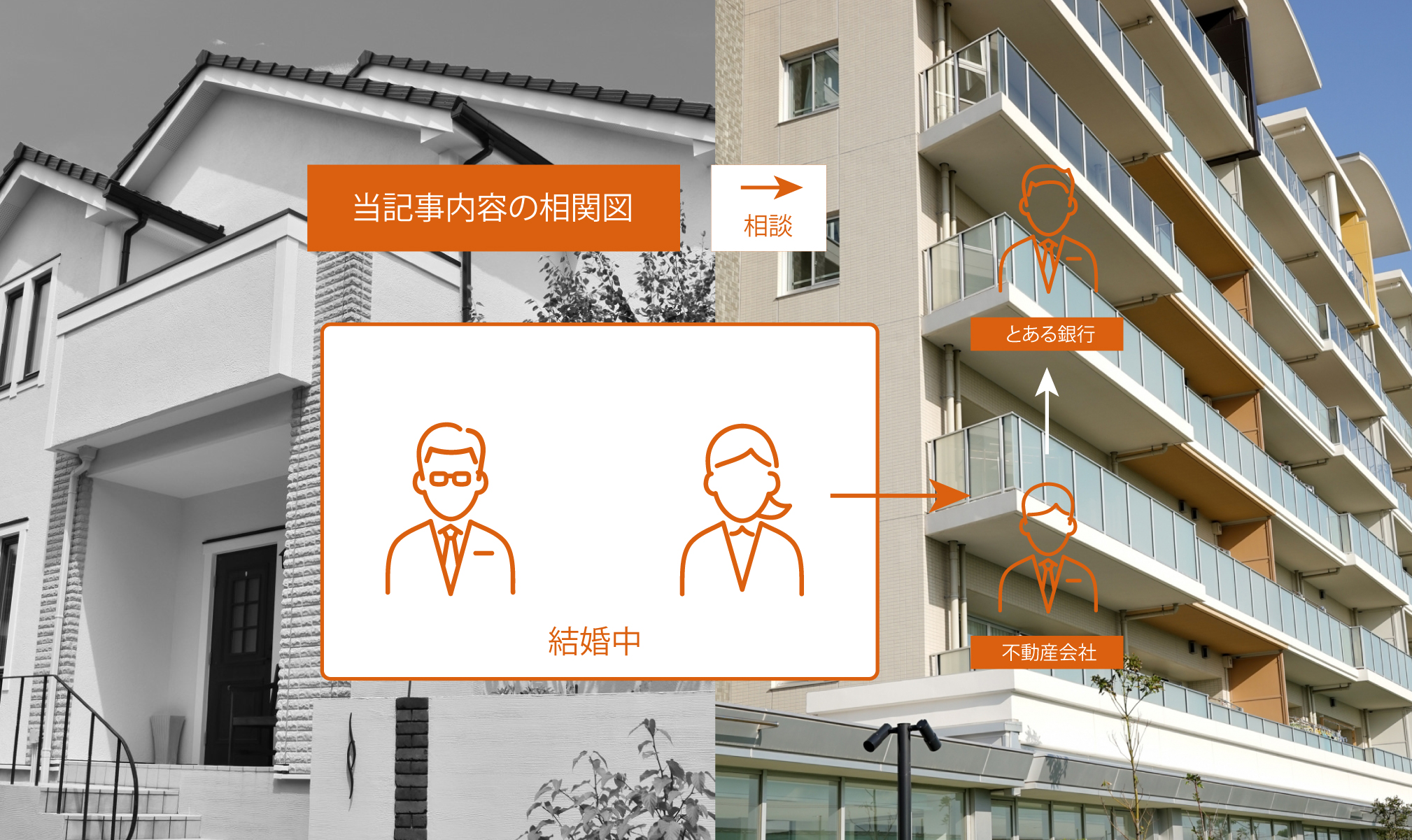 離婚成立していなくても奥様名義で住宅ローンを組めるようになりました お金 保険 生活のこと 住まいプロ 離婚成立していなくても奥様名義で住宅ローンを組めるようになりました お金 保険 生活のこと 住まいプロ